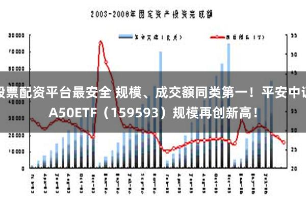 股票配资平台最安全 规模、成交额同类第一！平安中证A50ETF（159593）规模再创新高！