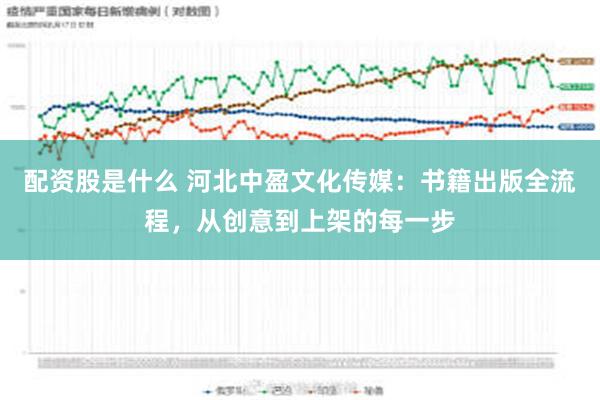 配资股是什么 河北中盈文化传媒：书籍出版全流程，从创意到上架的每一步