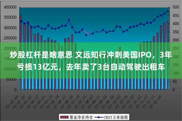 炒股杠杆是啥意思 文远知行冲刺美国IPO，3年亏损13亿元，去年卖了3台自动驾驶出租车