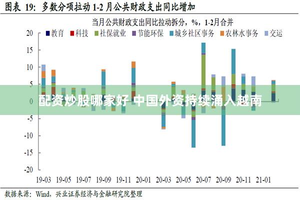 配资炒股哪家好 中国外资持续涌入越南