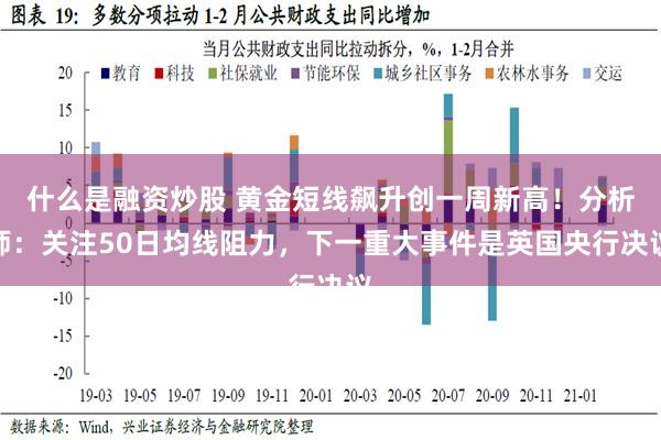 什么是融资炒股 黄金短线飙升创一周新高！分析师：关注50日均线阻力，下一重大事件是英国央行决议