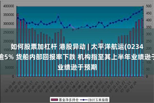 如何股票加杠杆 港股异动 | 太平洋航运(02343)跌逾5% 货船内部回报率下跌 机构指至其上半年业绩逊于预期