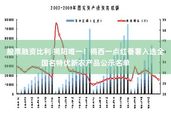 股票融资比利 揭阳唯一！揭西一点红番薯入选全国名特优新农产品公示名单