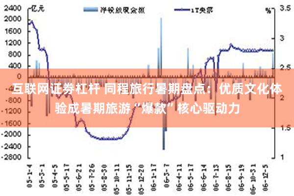 互联网证劵杠杆 同程旅行暑期盘点：优质文化体验成暑期旅游“爆款”核心驱动力