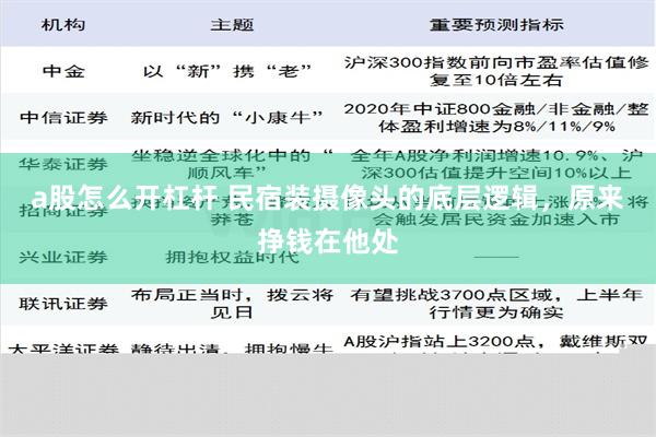 a股怎么开杠杆 民宿装摄像头的底层逻辑，原来挣钱在他处