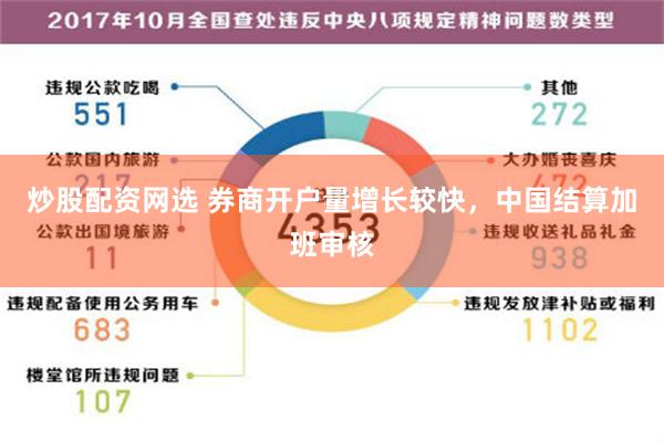 炒股配资网选 券商开户量增长较快，中国结算加班审核