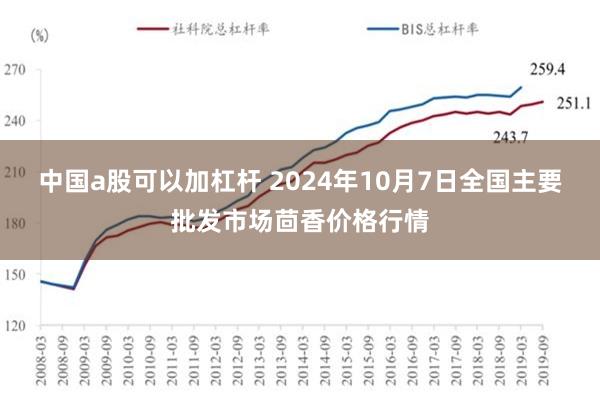 中国a股可以加杠杆 2024年10月7日全国主要批发市场茴香价格行情