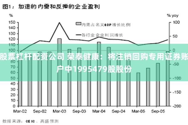 股票杠杆配资公司 荣泰健康：将注销回购专用证券账户中1995479股股份