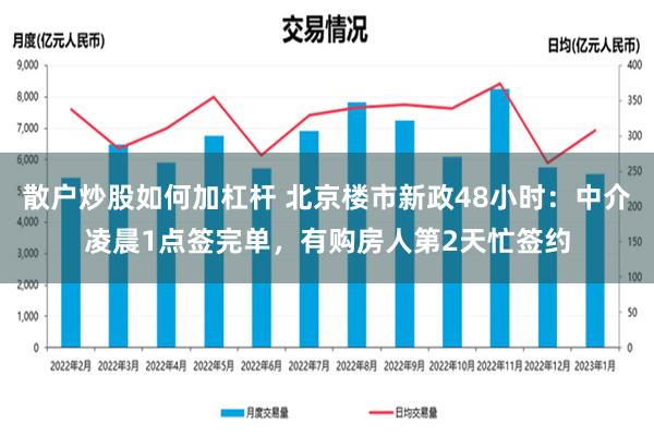 散户炒股如何加杠杆 北京楼市新政48小时：中介凌晨1点签完单，有购房人第2天忙签约