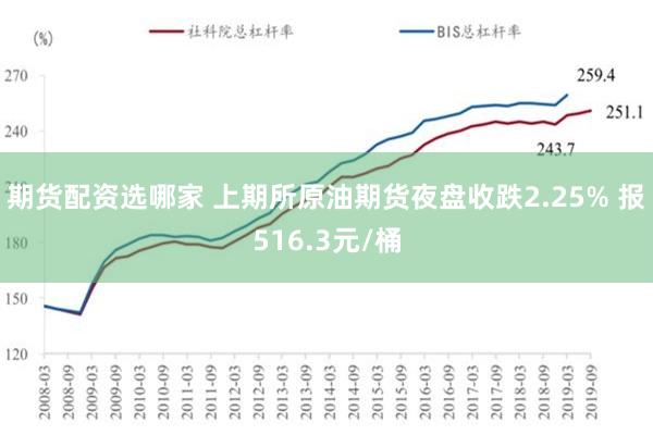 期货配资选哪家 上期所原油期货夜盘收跌2.25% 报516.3元/桶