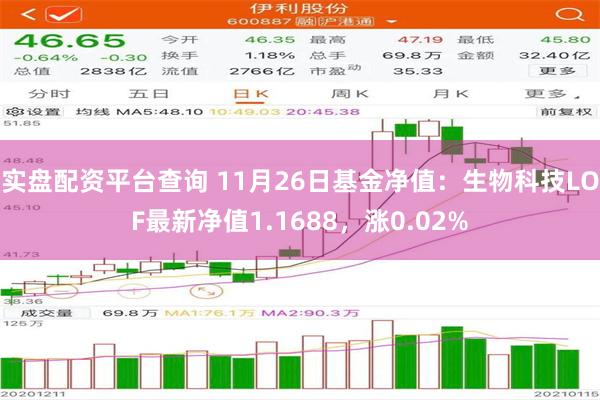 实盘配资平台查询 11月26日基金净值：生物科技LOF最新净值1.1688，涨0.02%