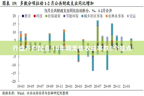 外盘开户配资 10年期美债收益率跌8个基点