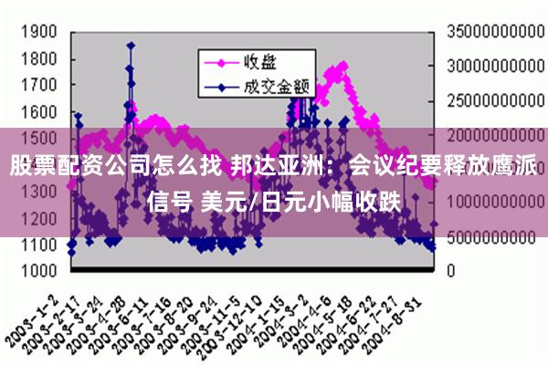 股票配资公司怎么找 邦达亚洲：会议纪要释放鹰派信号 美元/日元小幅收跌