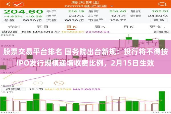 股票交易平台排名 国务院出台新规：投行将不得按IPO发行规模递增收费比例，2月15日生效